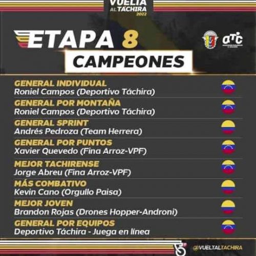 Campeones de la Vuelta al tachira 2022